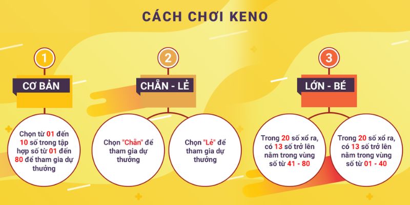 Các hình thức phổ biến của xổ số Keno là gì?