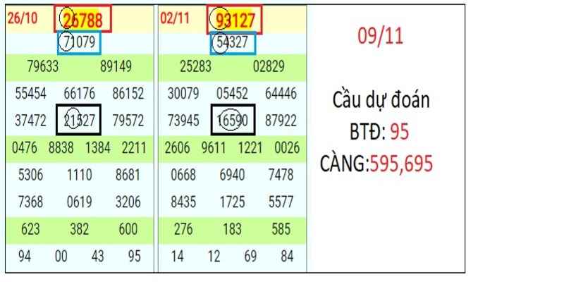 Cầu kèo XSMB là gì?