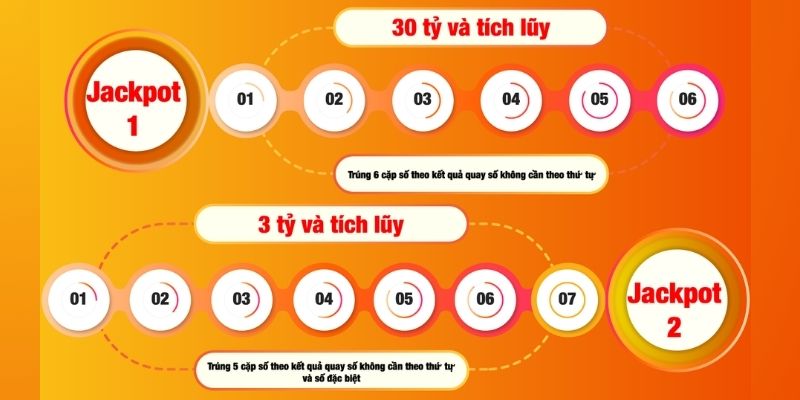 Hướng dẫn tân thủ cách chơi Power 6/55